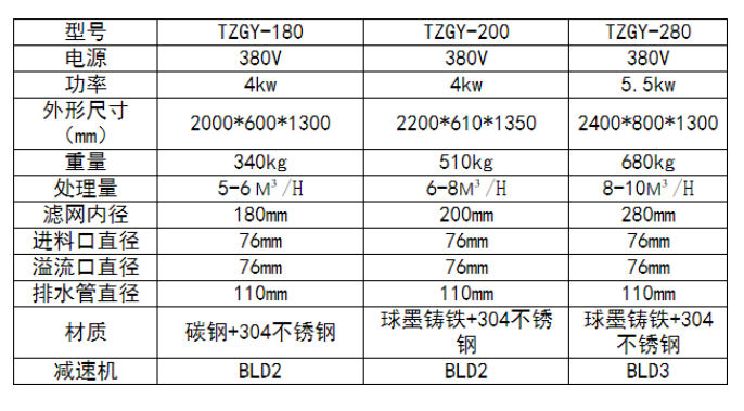 GY-230型固液分離機