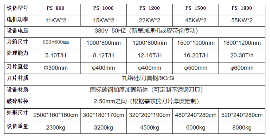 1200型雙軸撕碎機